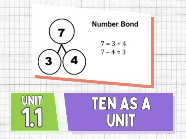 Unit 1.1 Ten As A Unit