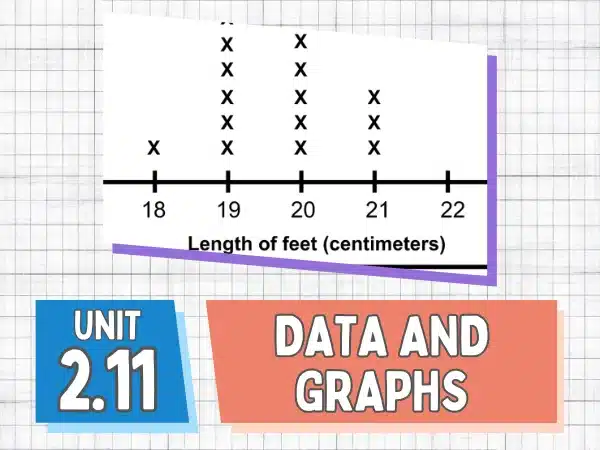 Unit 2.11 Data and Graphs