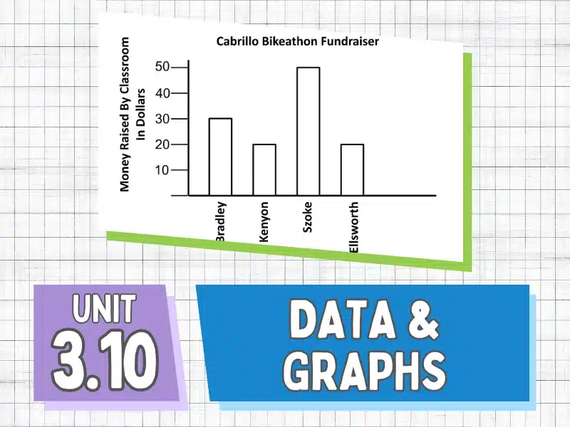 Unit 3.10 Data and Graphs