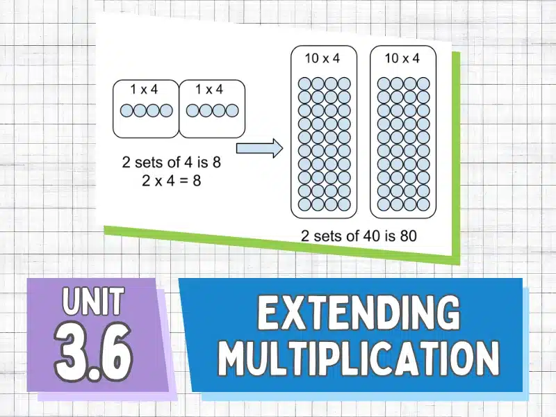 Unit 3.6 Extending Multiplication