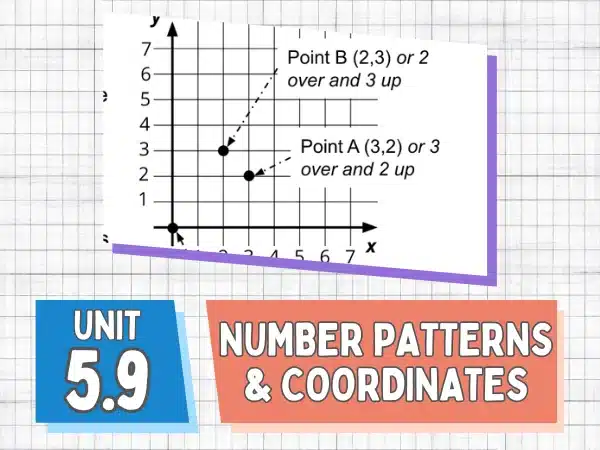 Unit 5.9 Number Patterns and Coordinates